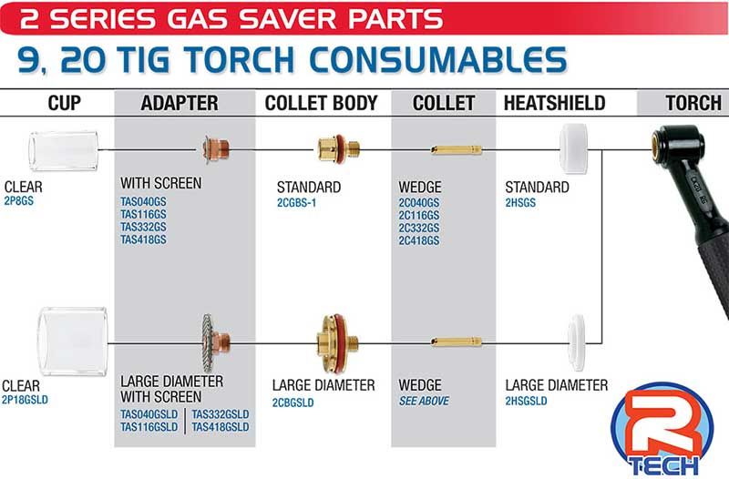 CK Worldwide CK FL130 FlexLoc Air Cooled TIG Torch 4M
