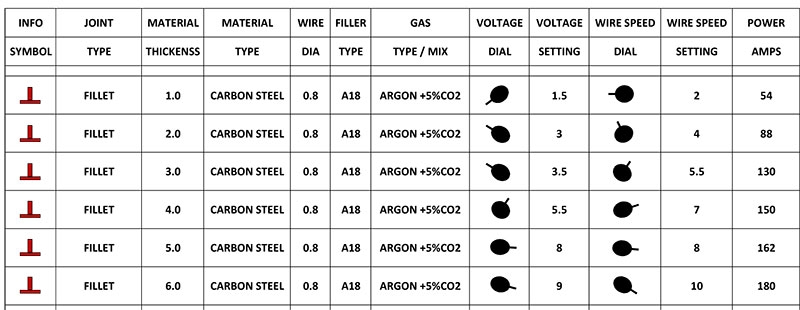 MIG180 Fillet Weld Setting Chart