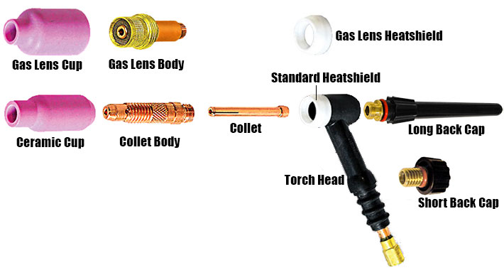 TIG Torch Consumables Diagram WP17 WP18 WP26