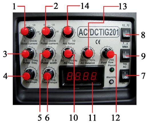 Controls of Tig Welder