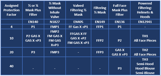 Filtration Chart 